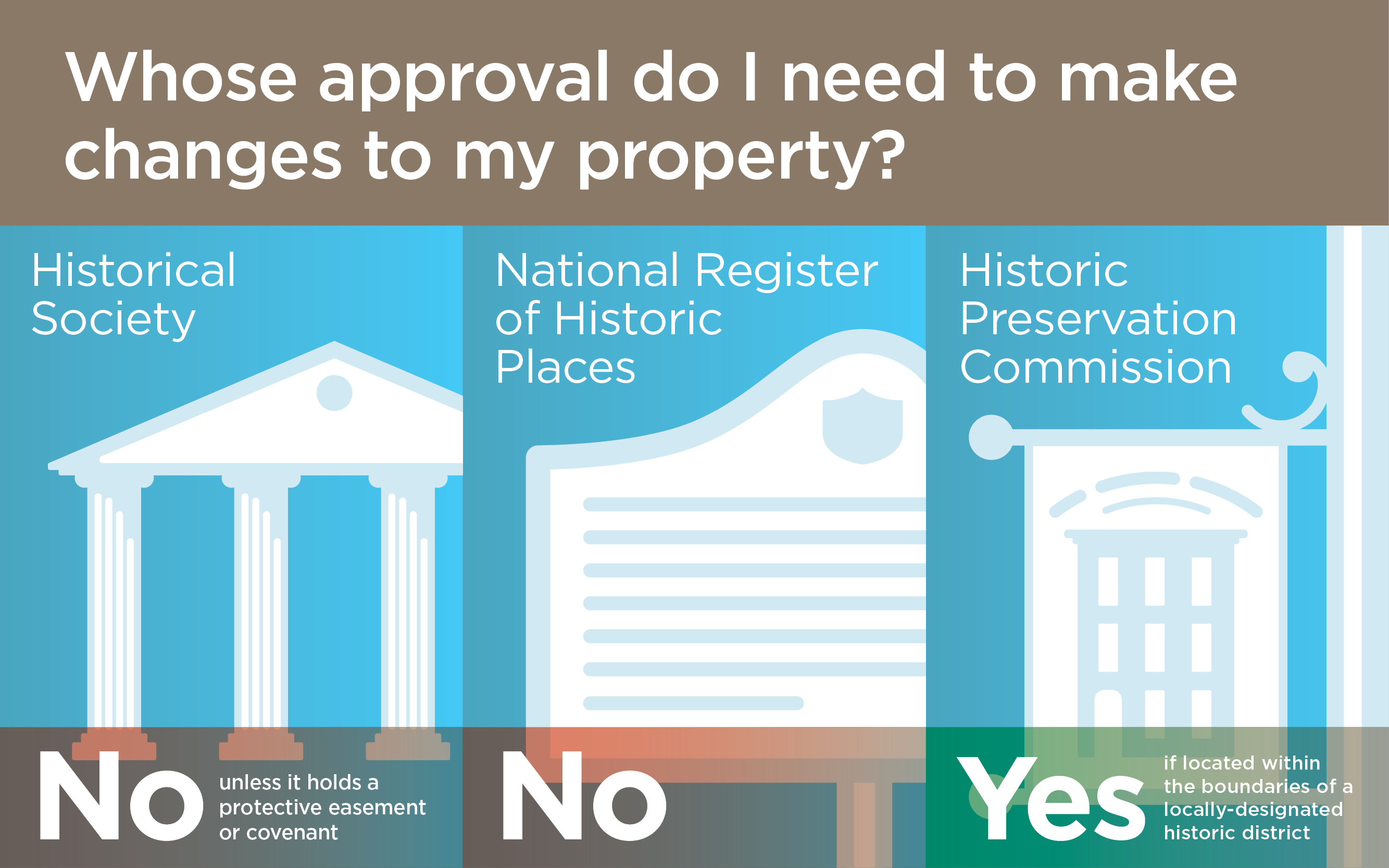 Guidelines for property owners